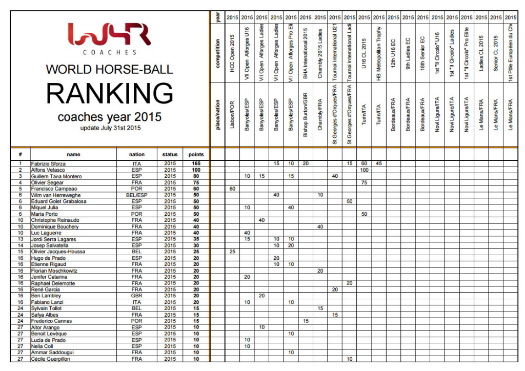 ranking_luglio2015_coach