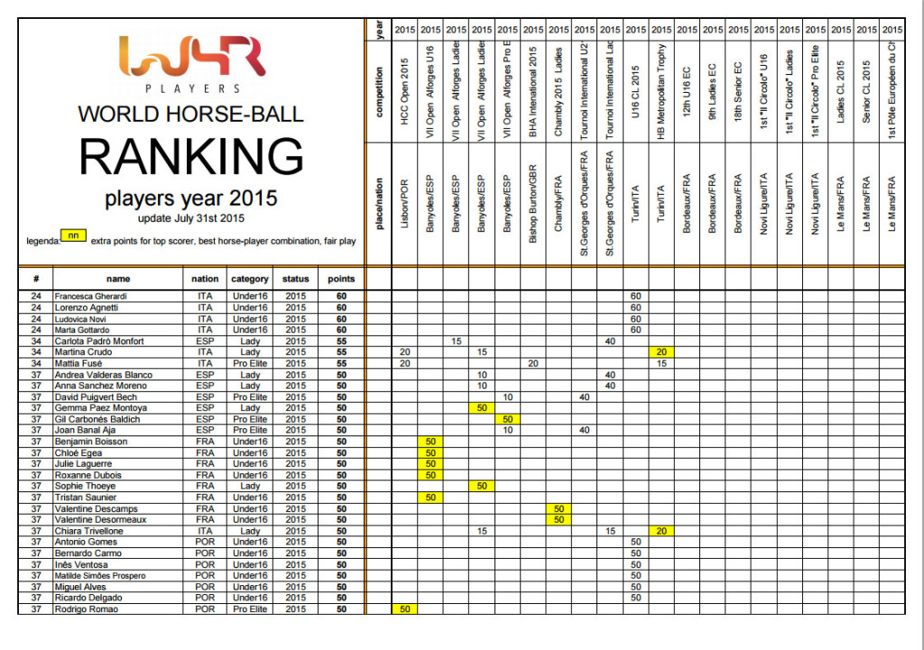 ranking_luglio2015_player2