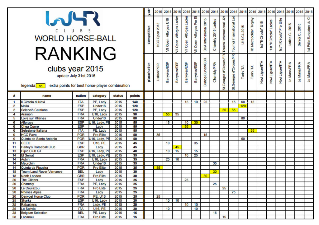 ranking_luglio2015_team
